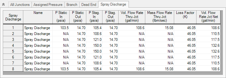 The Spray Discharge tab of the Output window with supply pressure of 200 psig.